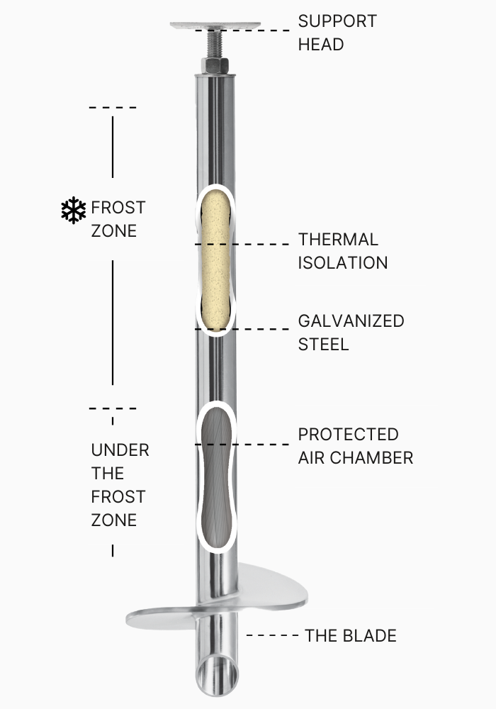 screw-piles-products-thermal-screw-pile-technical-diagram